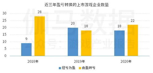 網游概念指數企穩，上市與非上市游企雙強榜單揭曉，房地產跨界轉型成看點