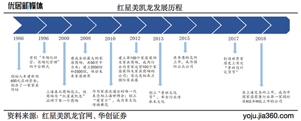 紅星美凱龍車建芳 以家為本，蓄力前行中的追光期冀