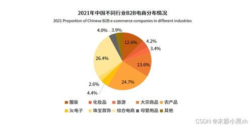 信息系統(tǒng)開發(fā)與實踐課程現(xiàn)狀調(diào)研 以批發(fā)零售領(lǐng)域及網(wǎng)絡(luò)科技領(lǐng)域的技術(shù)開發(fā)為例