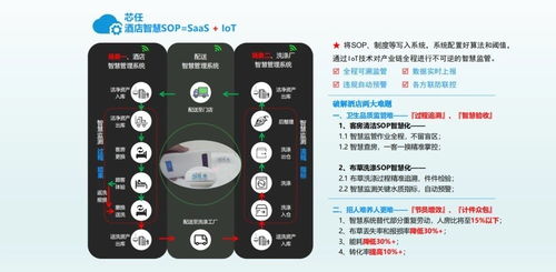 為產業提供標準解決方案 這兩家優秀餐飲管理企業獲多家機構青睞