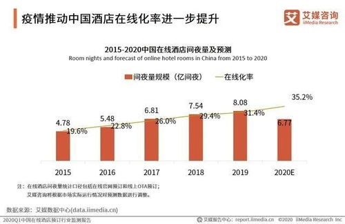 預時代正啟 預約、預售、預覽重構旅游與酒店管理新生態