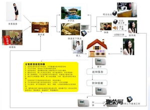 洗浴、溫泉、餐飲一體化 現代化酒店綜合管理系統如何重塑消費體驗與運營效率