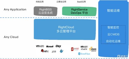 收購云星數(shù)據(jù)核心產(chǎn)品RightCloud，偉仕佳杰（0856.HK）迎來驚天一躍 云軟件服務的戰(zhàn)略躍遷