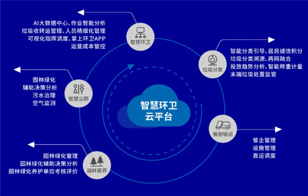 盈峰環(huán)境2020年報亮眼 環(huán)衛(wèi)服務與裝備領跑全國，云軟件服務新崛起