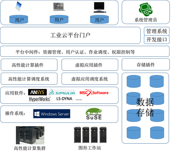 云巔智算，驅(qū)動工業(yè)未來 國家超級計算深圳中心“工業(yè)云”宣傳活動深度觀察