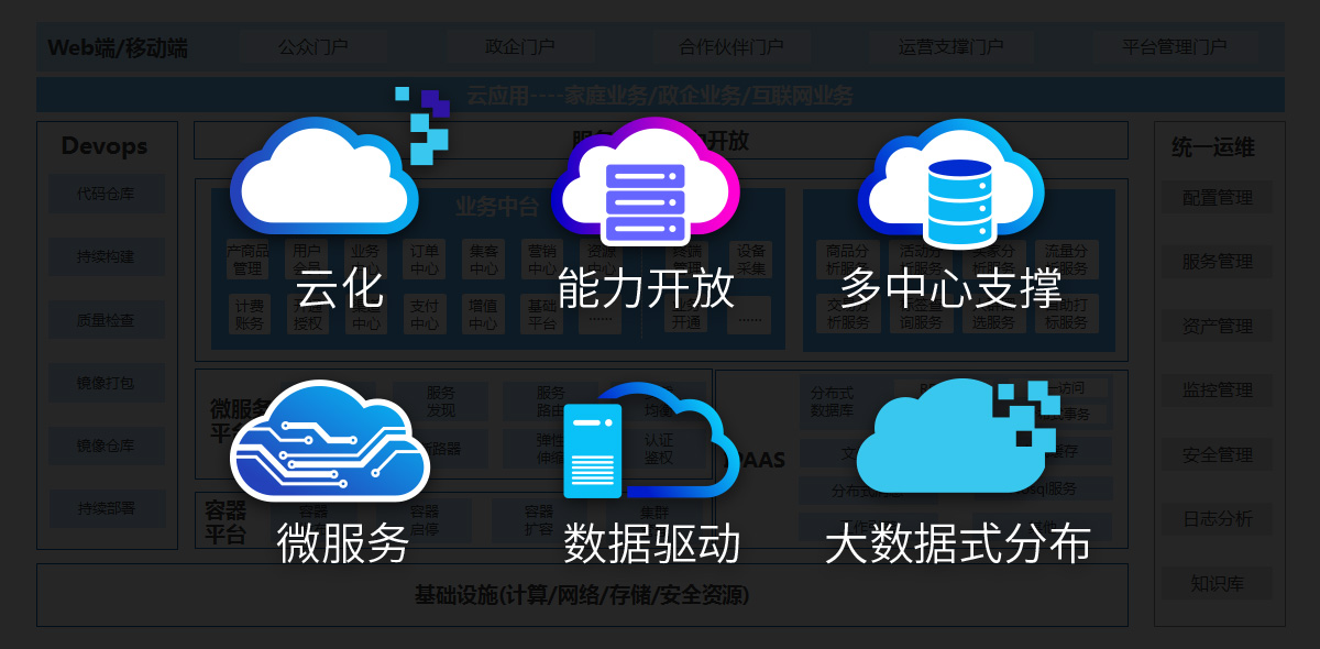 迎接5G新機遇，重塑廣電新體驗 誠毅軟件全業(yè)務運營支撐方案