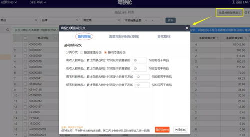 干貨 | 云進銷存ERP軟件大數據智能駕駛艙 商品分析詳解