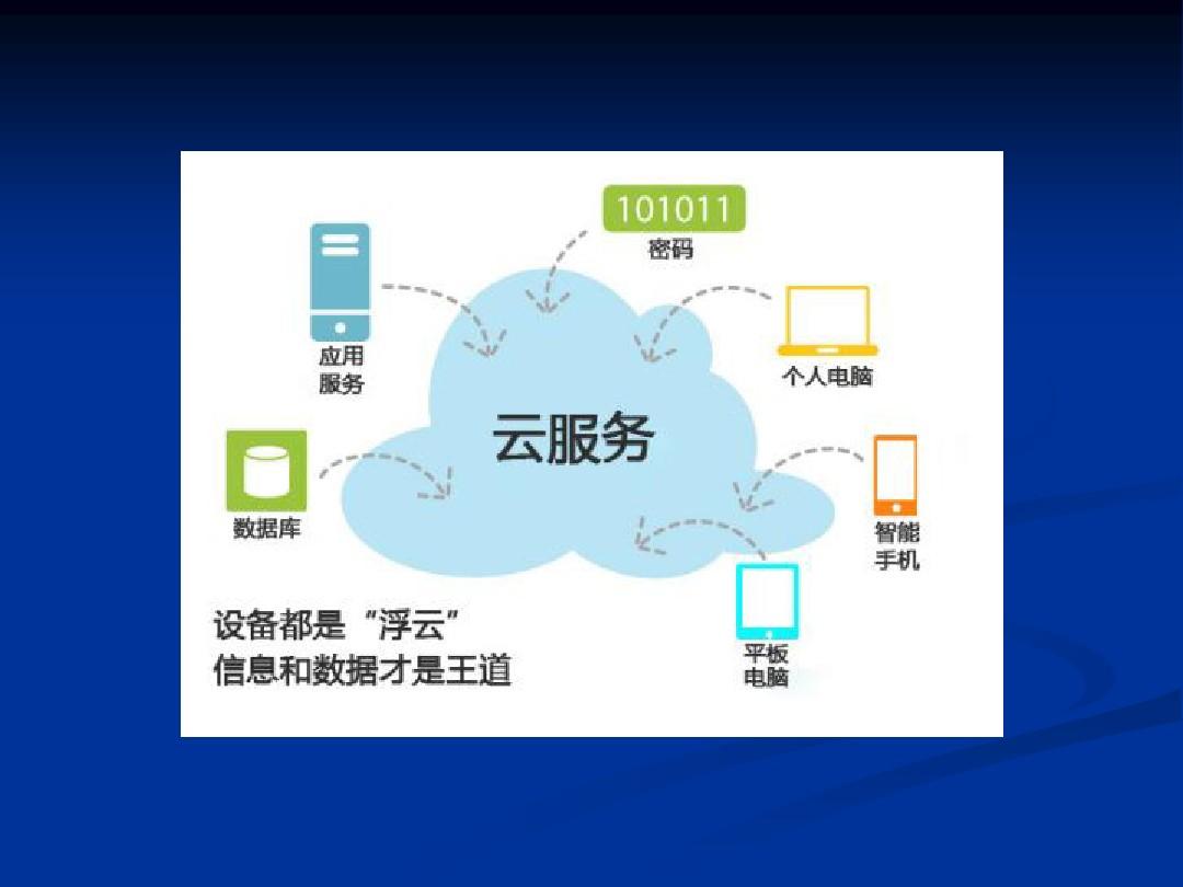 云服務與云軟件服務 從基礎設施到應用的全景解析